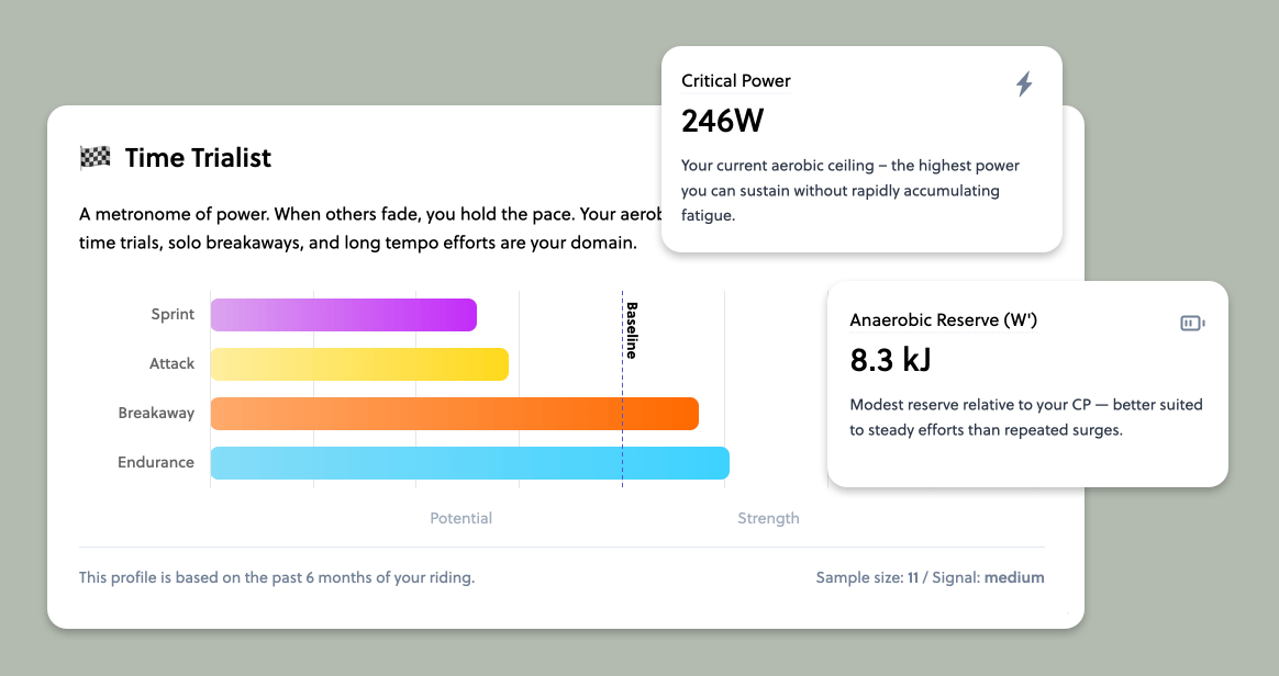 Power Profile Analysis