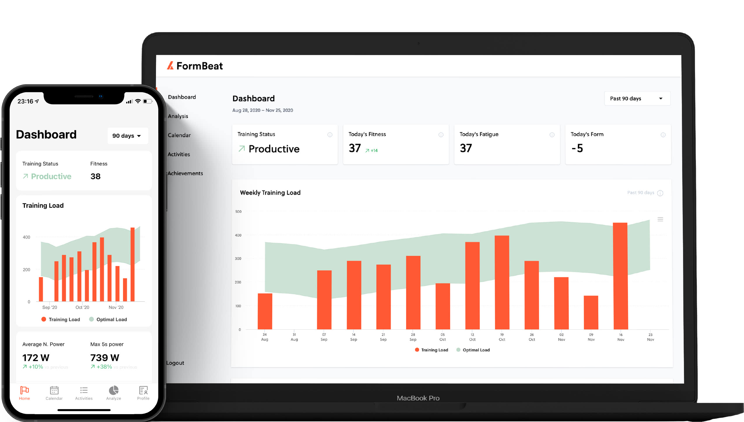 Progress Tracking and Performance Insights