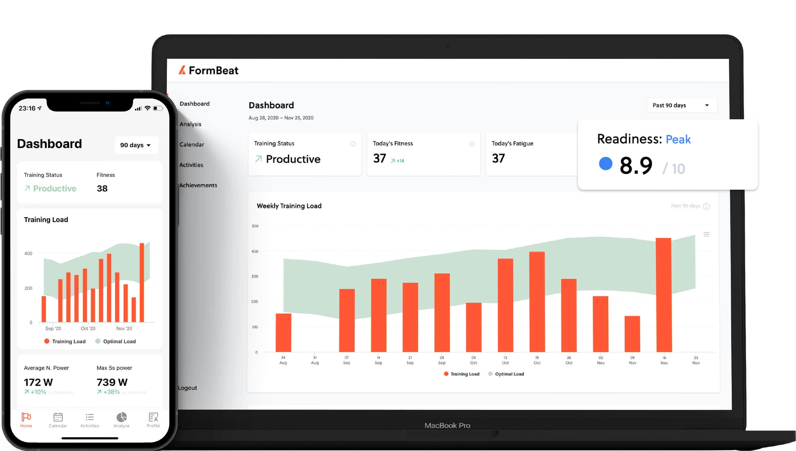 Progress Tracking and Performance Insights