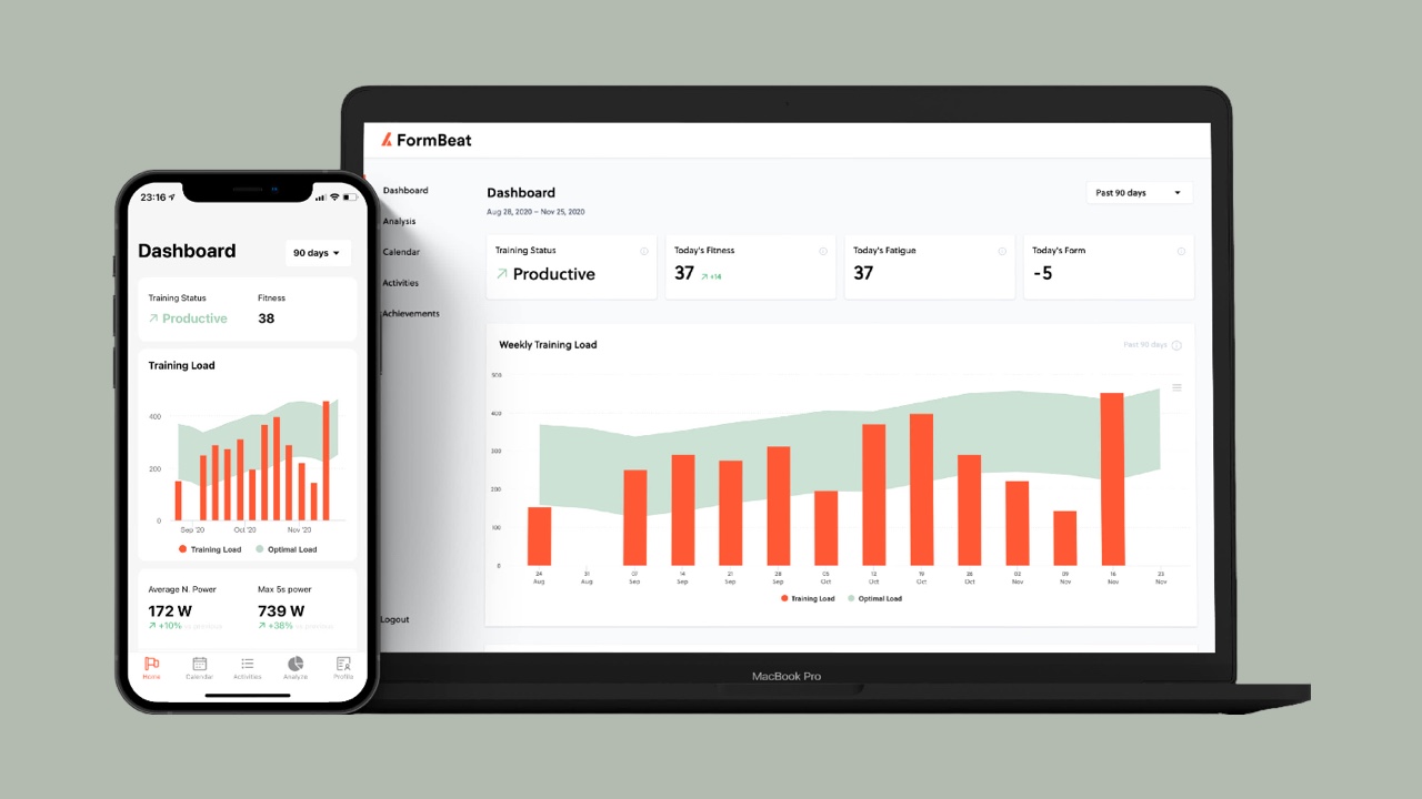 Understanding Your Dashboard