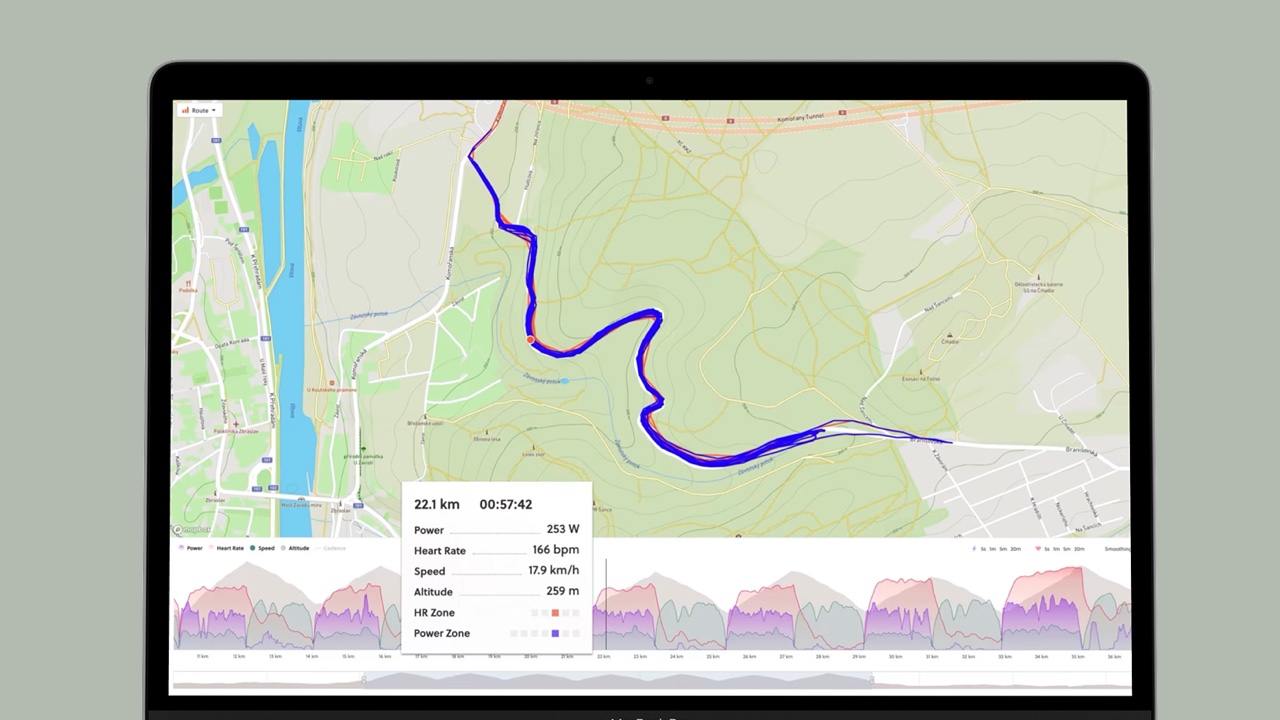 Analyzing Your Rides