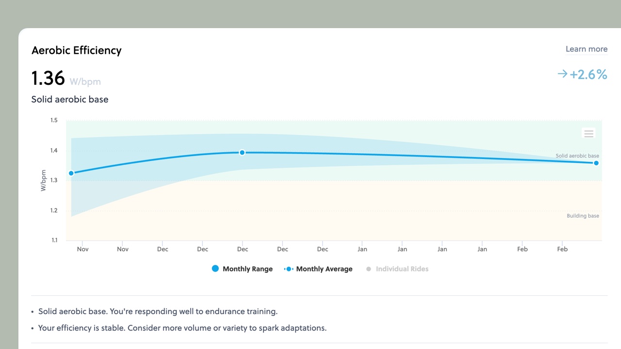 Aerobic Efficiency Tracking