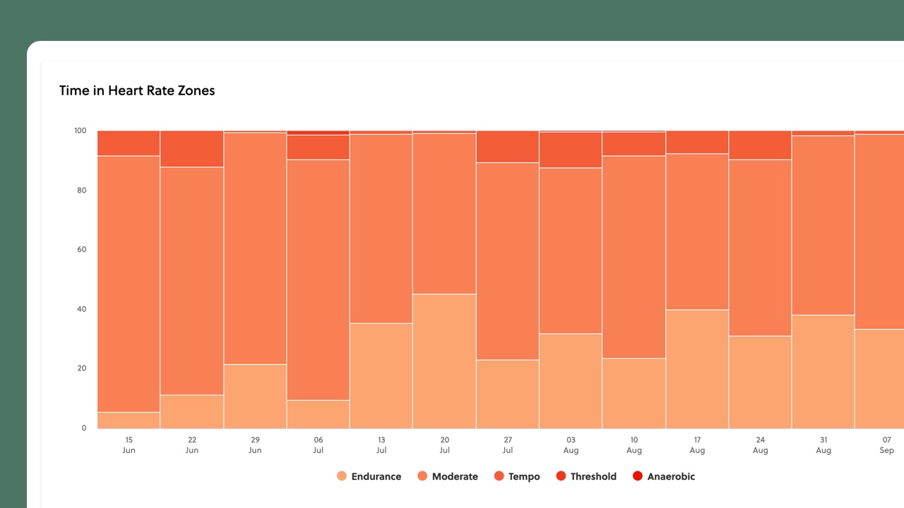 Customizing Heart Rate Zones