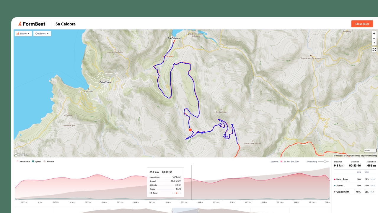 Full-screen analysis mode with synchronized map and charts