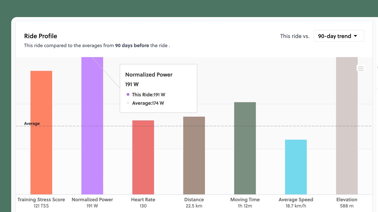 Ride profile comparing this ride to your recent activity