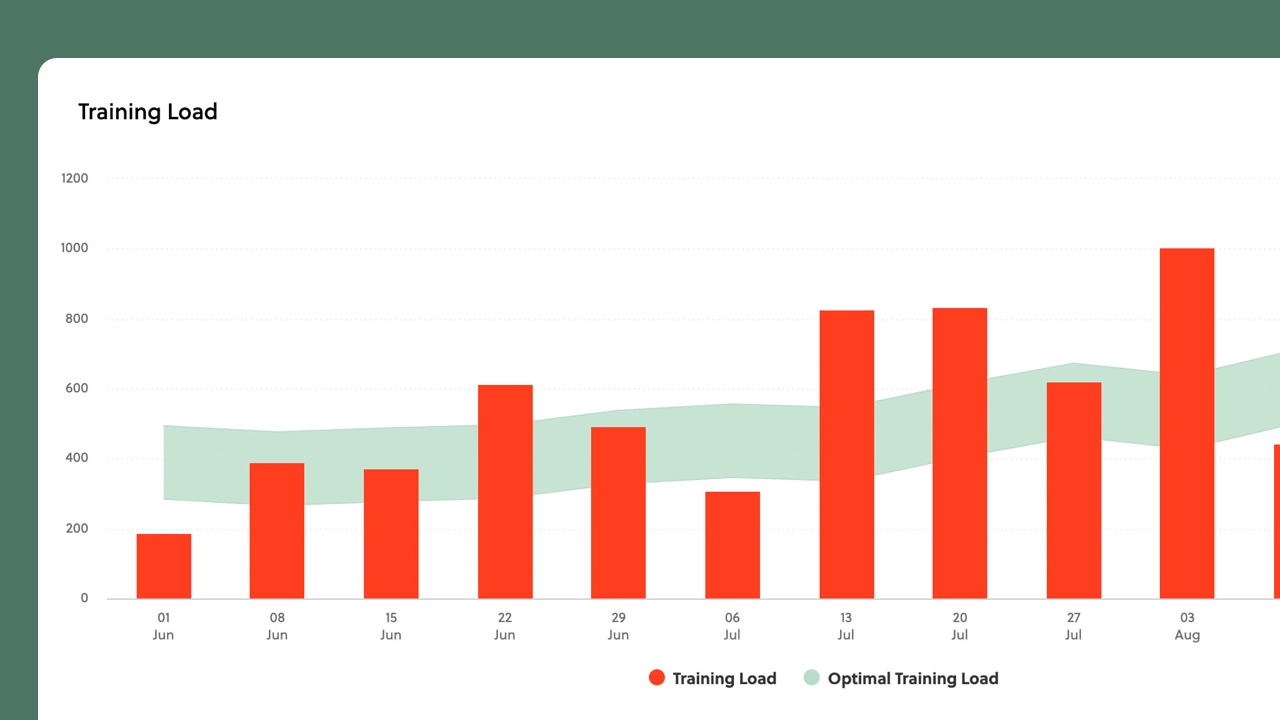 Weekly training load chart with optimal range band